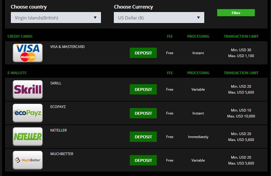 Payment methods available in Ireland