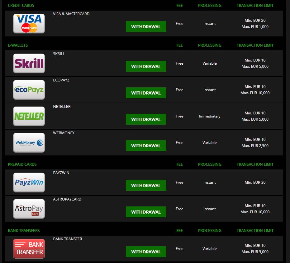 The list of withdrawal methods